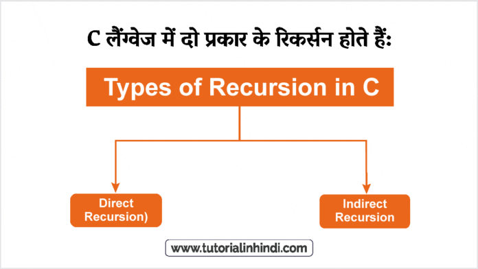 Recursion in C in Hindi - C में रिकर्सन क्या है? और प्रकार - Tutorial ...