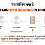 Hosting in Hindi: Web Hosting क्या है? प्रकार और कैसे काम करती है वेब होस्टिंग क्या है - What is Web Hosting in Hindi