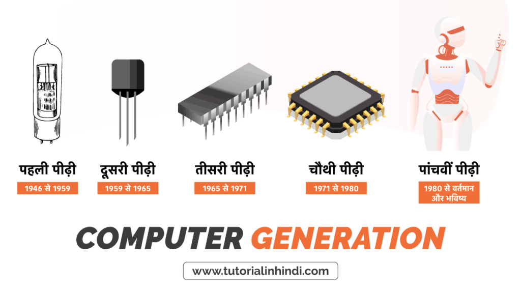 Computer Generation in Hindi – कंप्यूटर की जनरेशन (पीढ़ियां)