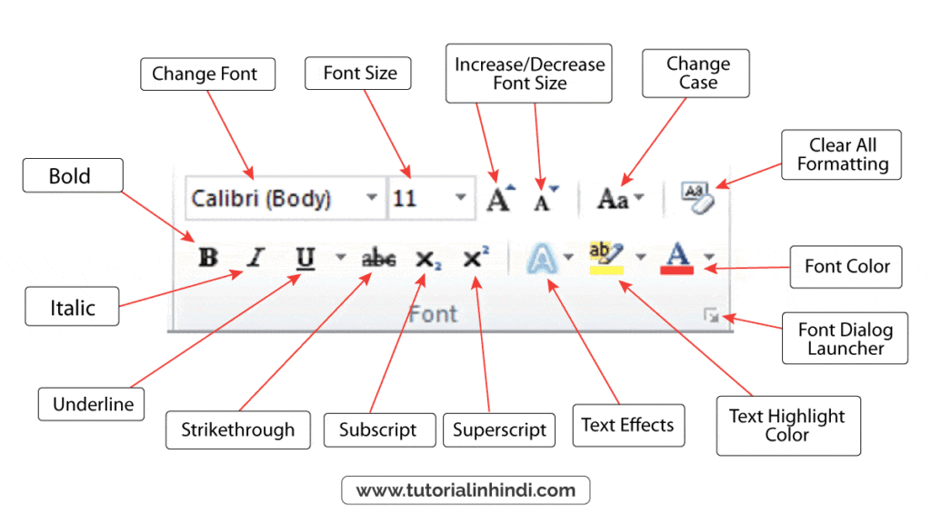 फॉन्ट ग्रुप (Font Group in Home Tab in MS Word)