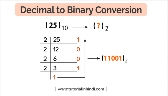 Decimal Number System in Hindi - डेसीमल नंबर सिस्टम क्या है? - Tutorial ...