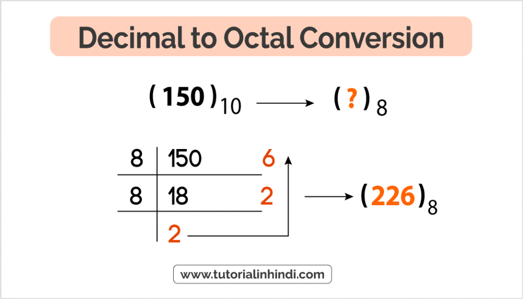Decimal Number System to Octal Conversion in Hindi