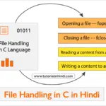 File Handling in C in Hindi – सी फाइल हैंडलिंग की पूरी जानकारी सी में फाइल हैंडलिंग क्या है (File handling in C in Hindi)