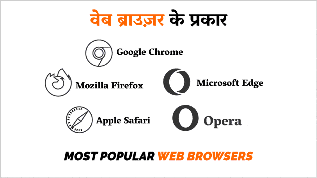 वेब ब्राउज़र के प्रकार (Types of Web Browsers in Hindi)