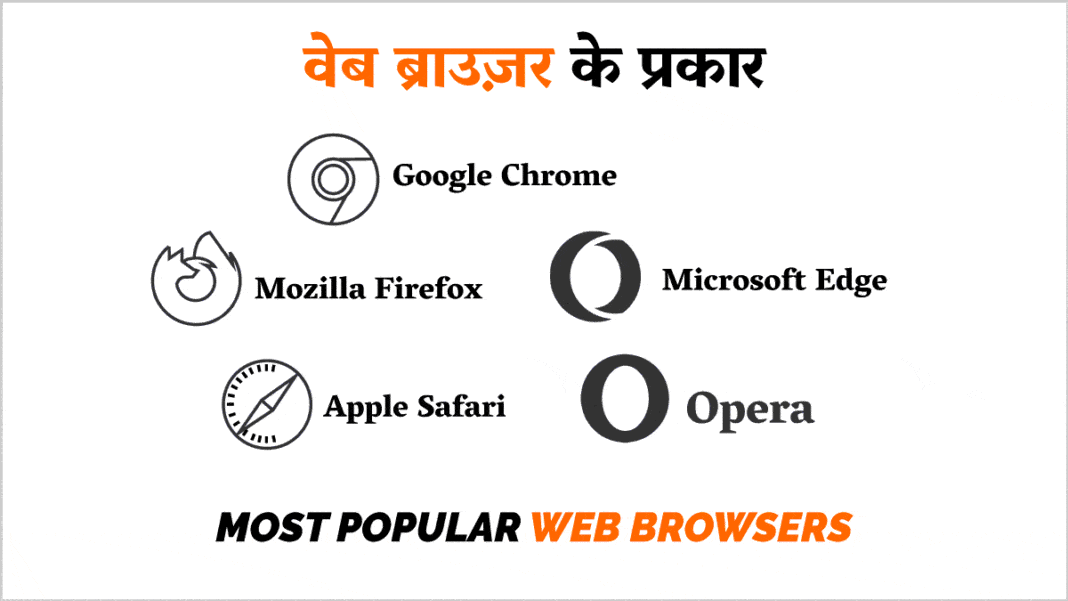 वेब ब्राउज़र क्या है (Web Browser in Hindi) पूरी जानकारी - Tutorial in