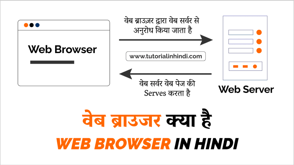 वेब ब्राउजर क्या है (Web Browser in Hindi)
