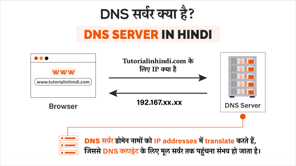 DNS सर्वर क्या है (What is DNS Server in Hindi)?