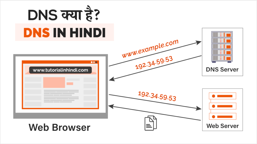 डीएनएस क्या है (What is DNS in Hindi)?