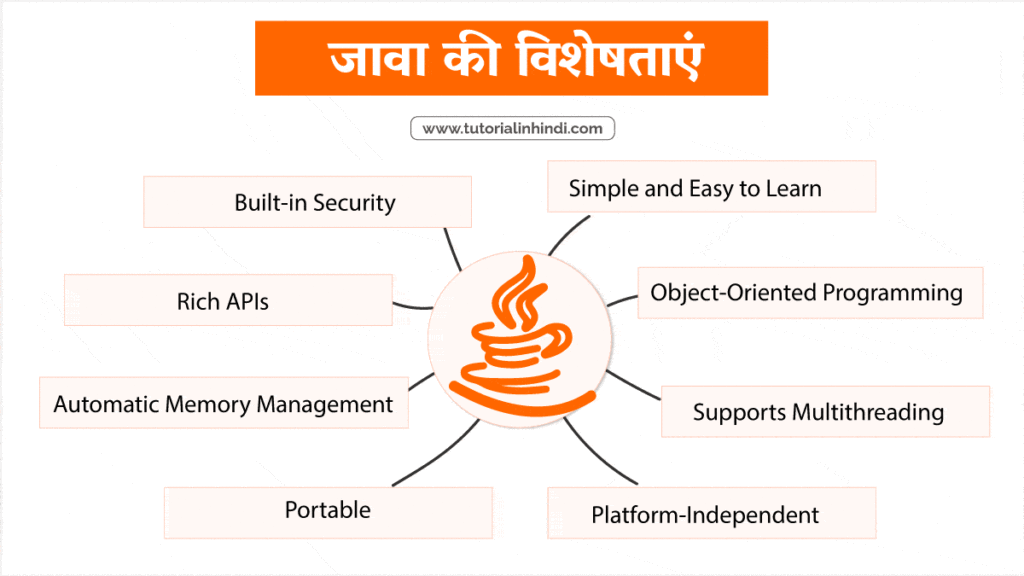 Features of Java in Hindi – जावा की विशेषताएं