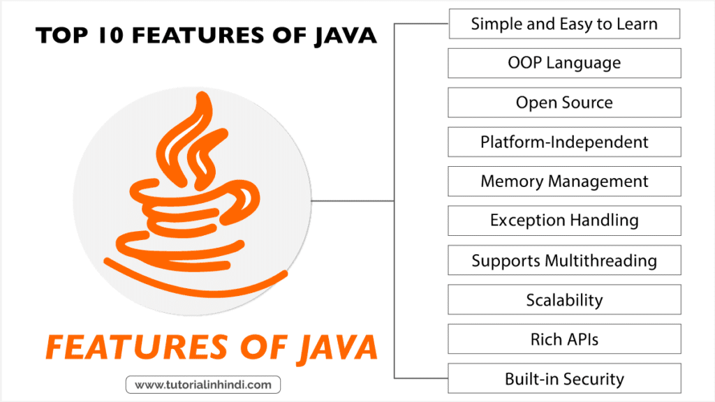 Top 10 Features of Java Features in Hindi
