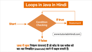 Loops in Java in Hindi - जावा में लूप्स क्या है? for, while, do-while ...