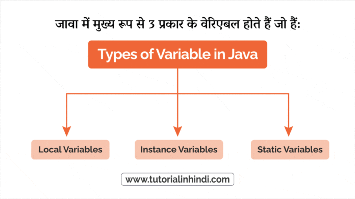 Variable in Java in Hindi - जावा वेरिएबल की पूरी जानकारी - Tutorial in ...