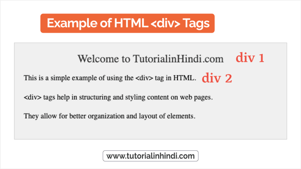 HTML में Div टैग का उदाहरण (Example of Div tag in HTML)