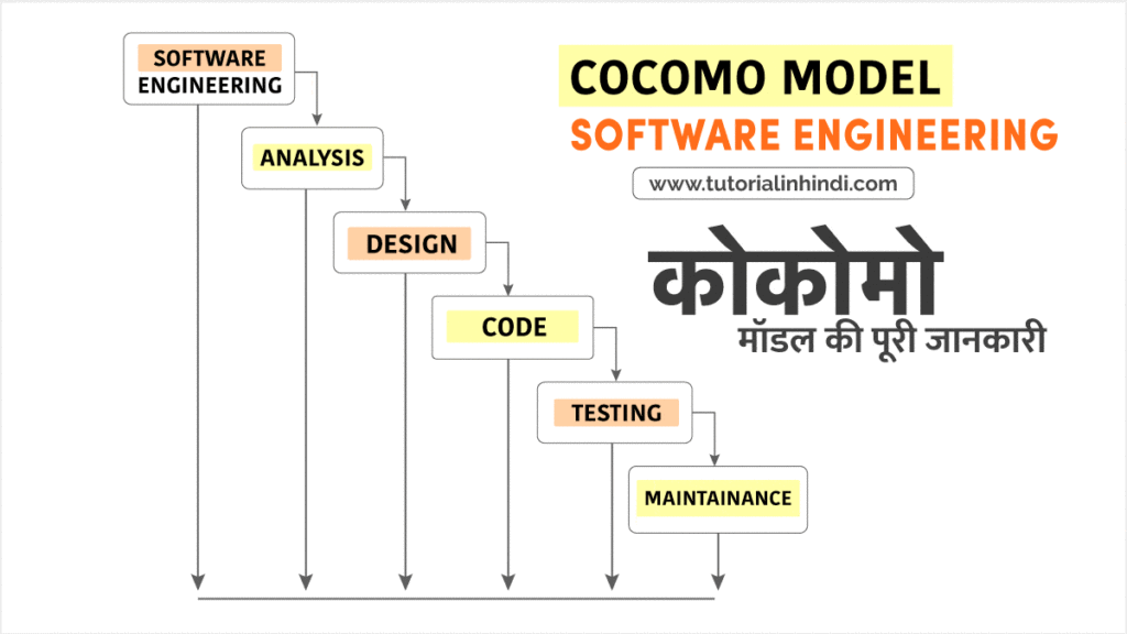 COCOMO Model in Hindi - COCOMO मॉडल क्या है