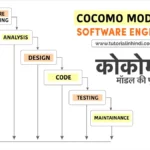 COCOMO Model in Hindi – कोकोमो मॉडल क्या है? पूरी जानकारी COCOMO Model in Hindi - COCOMO मॉडल क्या है